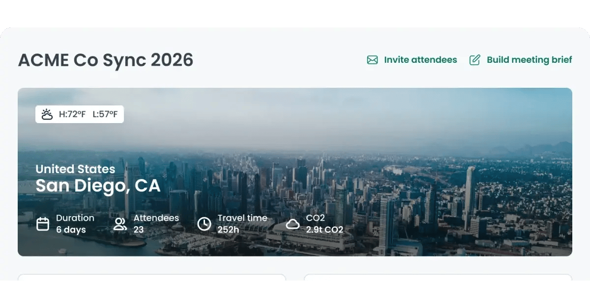TROOP Planner detail view
