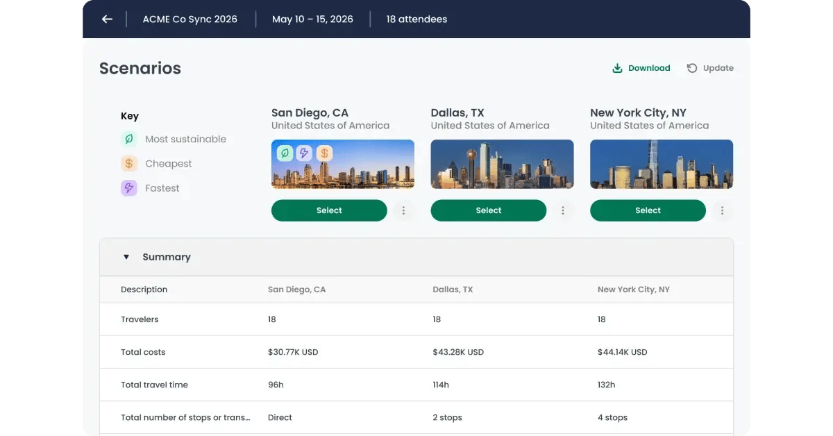 TROOP Scenarios home view