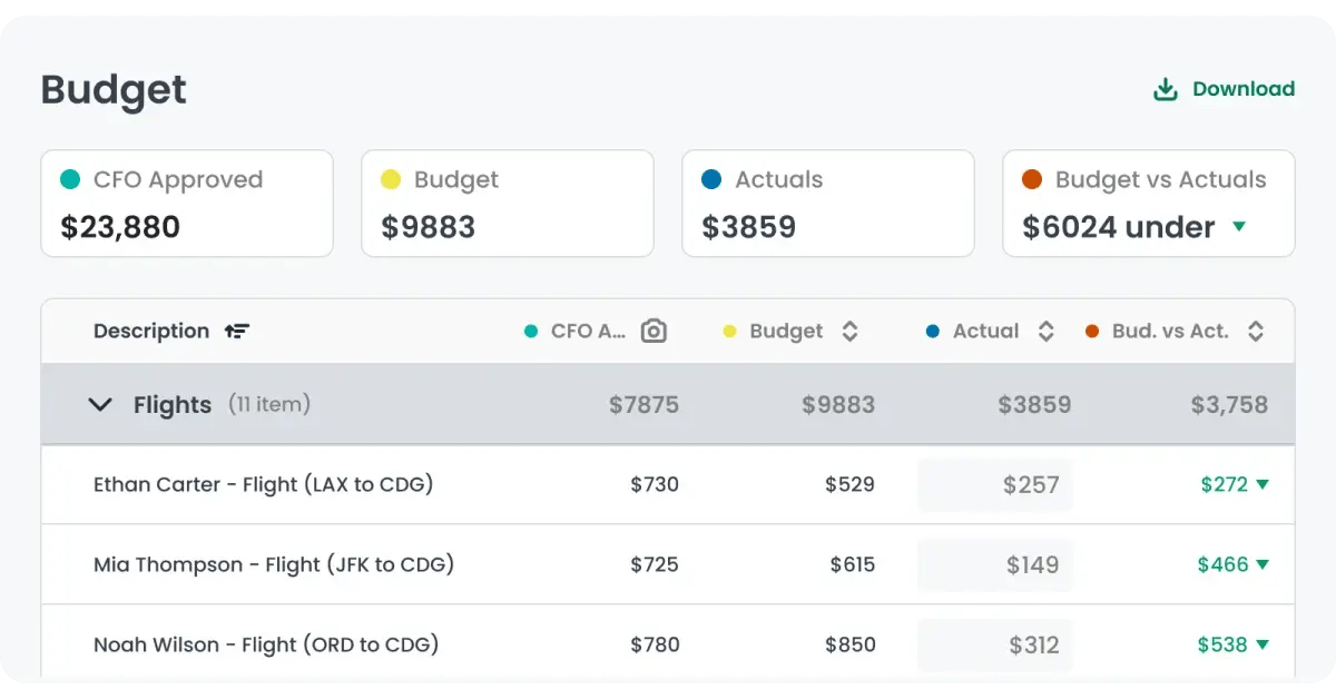 TROOP budget feature_