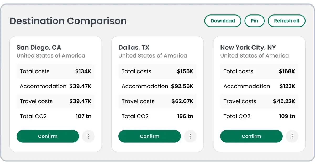 TROOP destination comparision feature