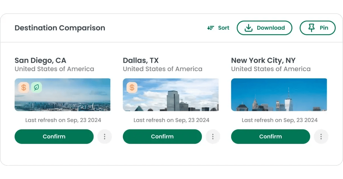 TROOP destination comparison abstract