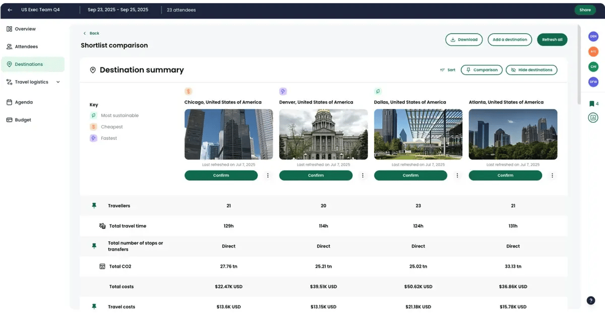 TROOP destination summary on platform