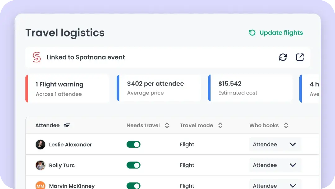 Booking status and hotel needs in one place