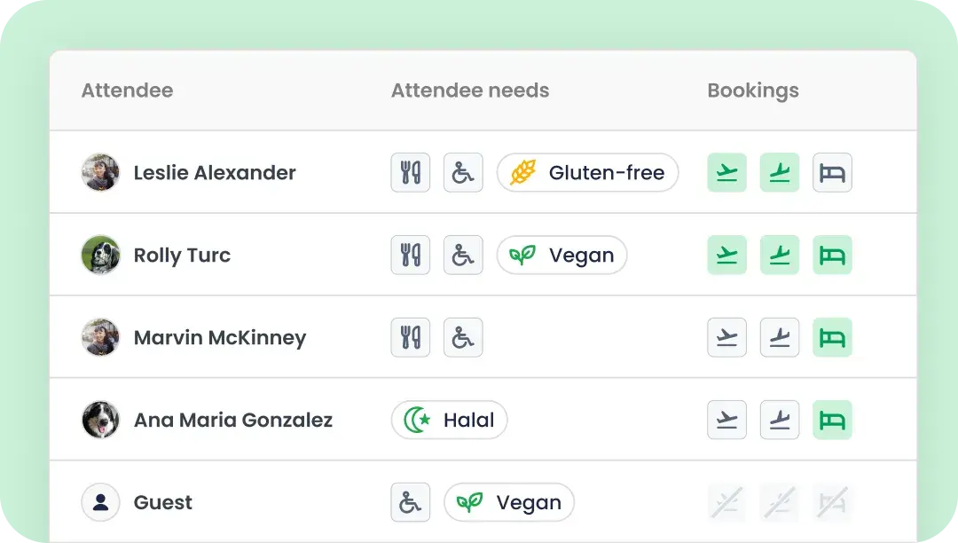 Keep a clean attendee roster