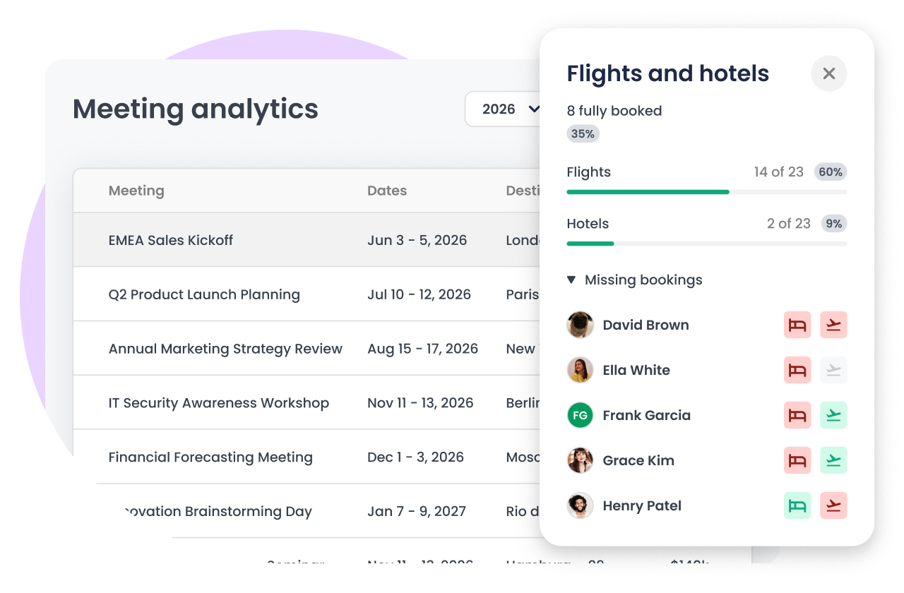 Visibility into your full meetings program