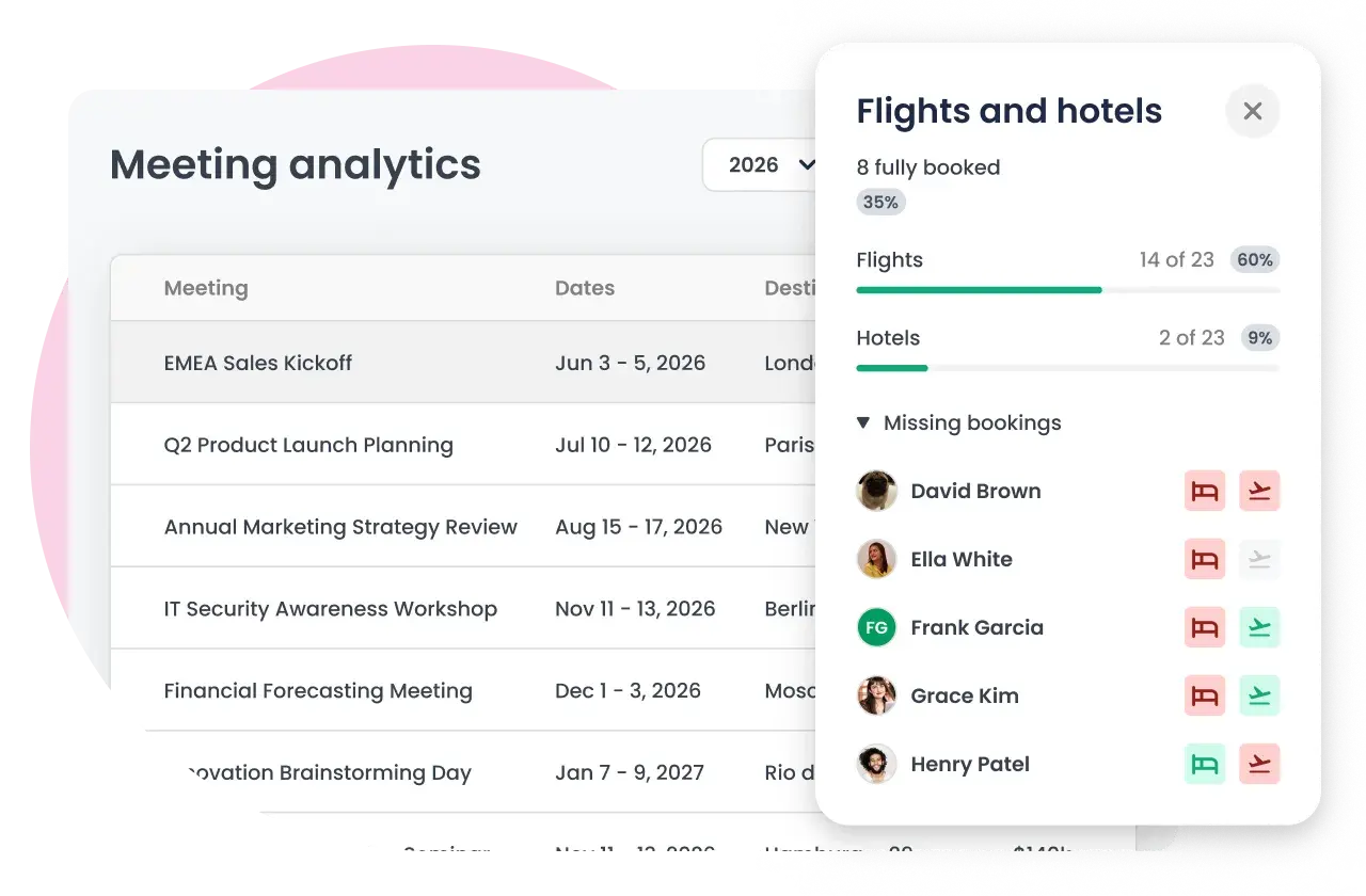 Visibility into your full meetings program2x