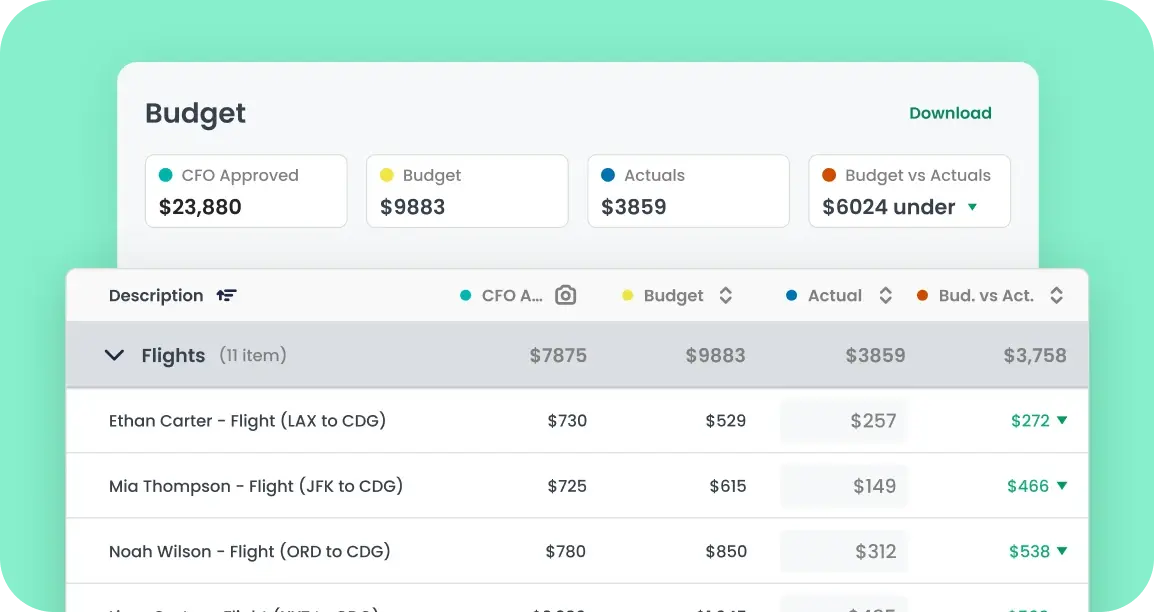 Budget with individual flight cost details