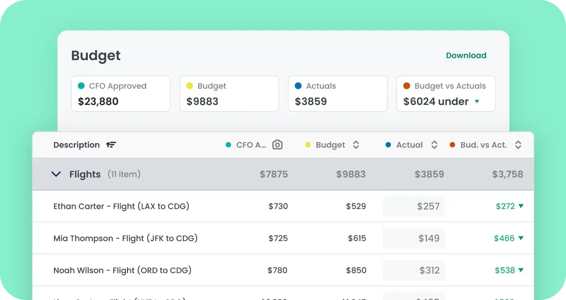 Stay on top of costs across a group