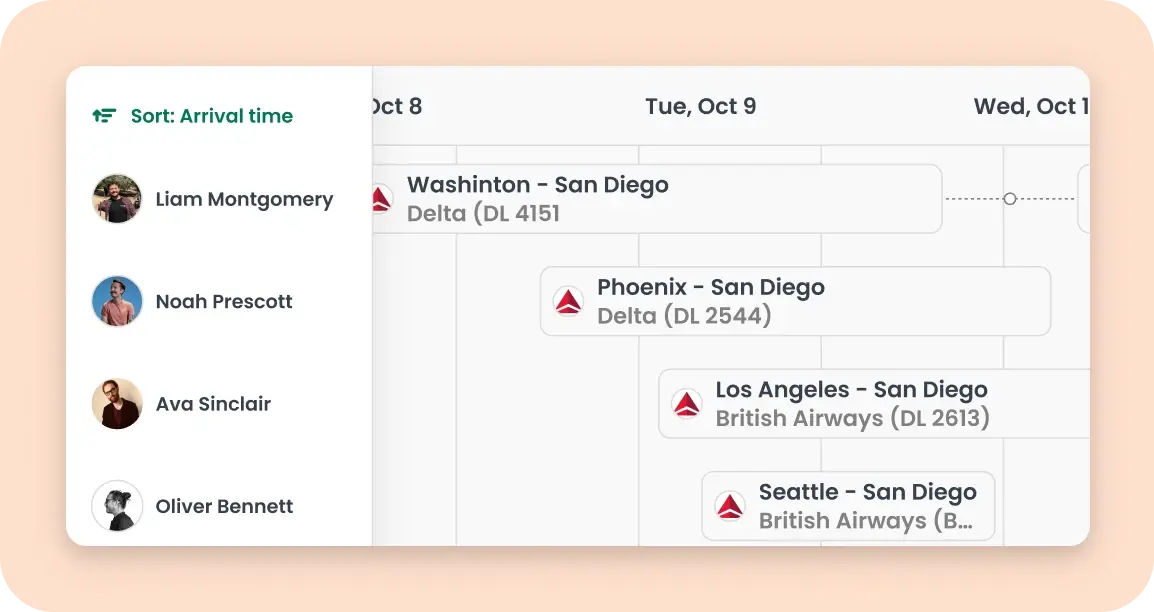 comparinglocationsguiportal (9)